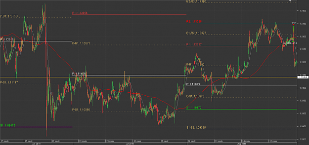 Click to Enlarge

Name: monthly pivs Chart_EUR_USD_Hourly_snapshot.png
Size: 35 KB