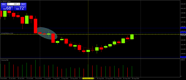 Click to Enlarge

Name: GBPJPYDaily 5EMA + supply zone   31_08_2016.png
Size: 31 KB