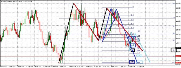 Click to Enlarge

Name: AUDNZDWeekly830.jpg
Size: 321 KB