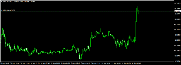 Click to Enlarge

Name: GBPUSDM5.png
Size: 23 KB
