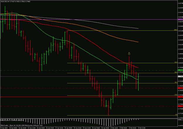 Click to Enlarge

Name: audcad 4h 040209.gif
Size: 22 KB