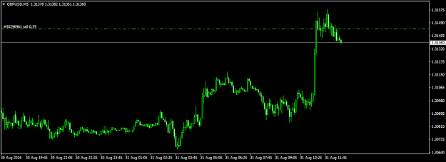 Click to Enlarge

Name: GBPUSDM5.png
Size: 23 KB