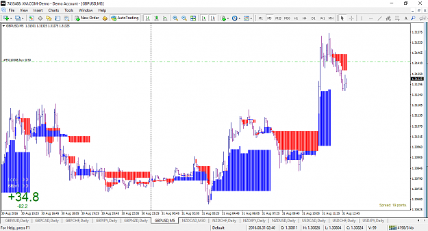 Click to Enlarge

Name: GBPUSDM15.png
Size: 60 KB