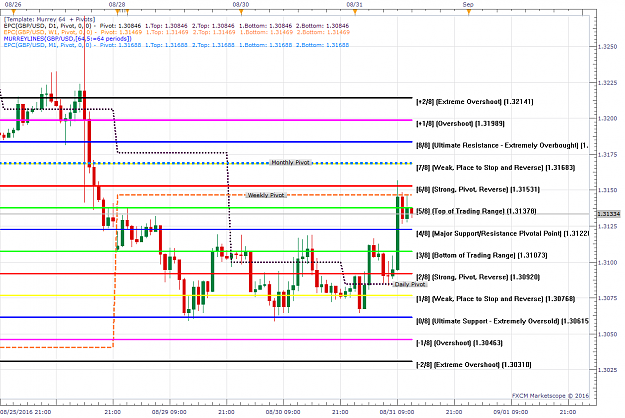 Click to Enlarge

Name: GBPUSD H1 (08-31-2016 1207).png
Size: 68 KB