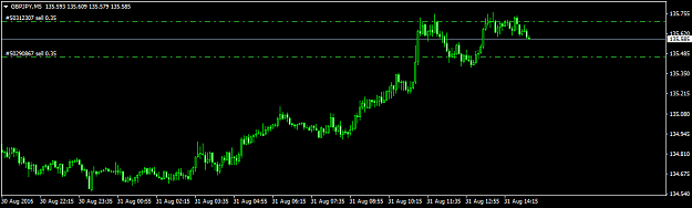 Click to Enlarge

Name: GBPJPYM5 out.png
Size: 19 KB