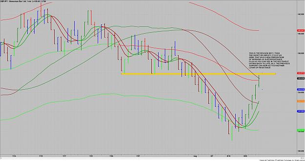 Click to Enlarge

Name: GBPJPY AREA OF RESISTANCE.jpg
Size: 302 KB