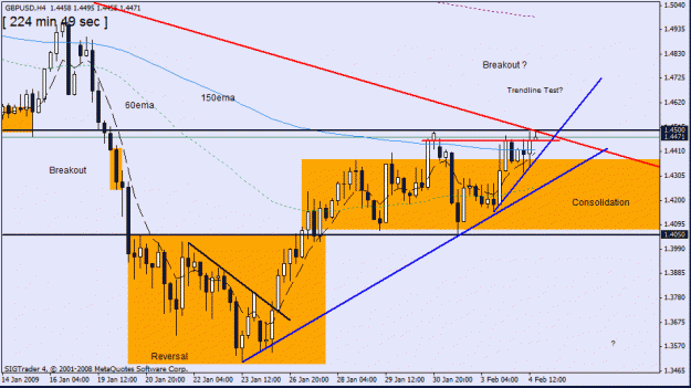 Click to Enlarge

Name: 15- gbpusd 4 hour no 4-,4-2-9.gif
Size: 21 KB