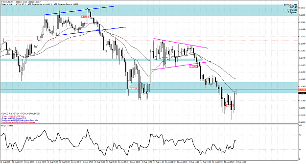 Click to Enlarge

Name: EURUSDM5.png
Size: 82 KB
