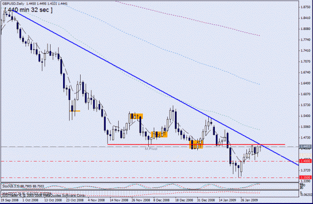 Click to Enlarge

Name: 16- gbpusd daily -,4-2-9.gif
Size: 22 KB