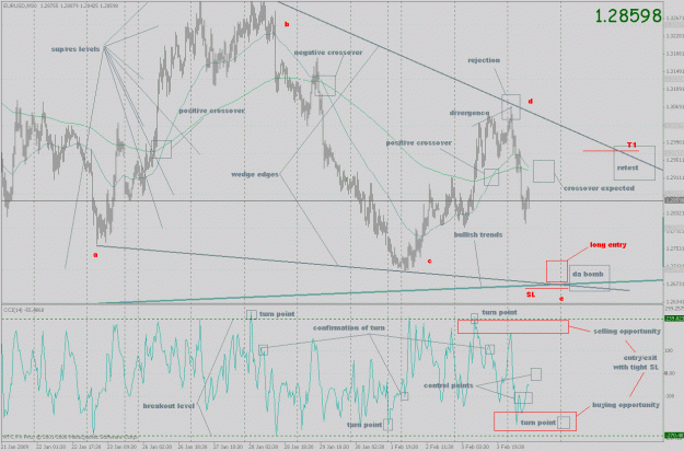 Click to Enlarge

Name: eurusd_ff_47.gif
Size: 46 KB