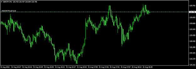 Click to Enlarge

Name: GBPJPYM1.png
Size: 29 KB