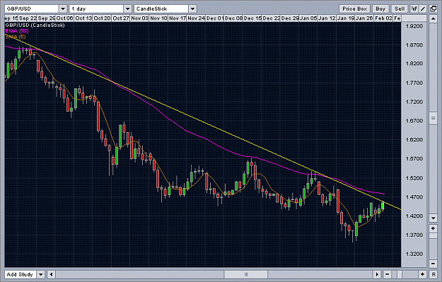 Click to Enlarge

Name: GBP Daily.png
Size: 29 KB