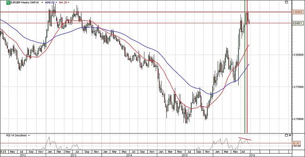 Click to Enlarge

Name: EURGBP.jpg
Size: 122 KB