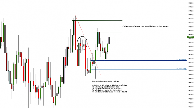 Click to Enlarge

Name: eurcad trade post ff.PNG
Size: 58 KB