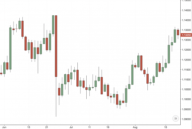 Click to Enlarge

Name: Chart3.png
Size: 145 KB