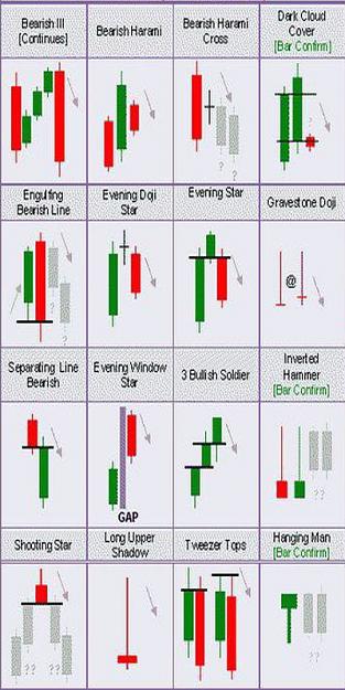 Click to Enlarge

Name: Bearish-Candle-Pattern.jpg
Size: 87 KB