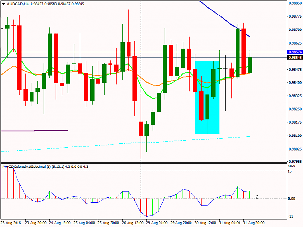 Click to Enlarge

Name: AUDCADH4.png
Size: 37 KB