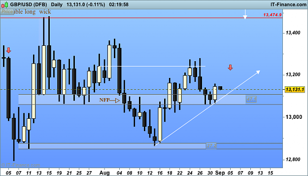 Click to Enlarge

Name: 1 d1 gbp USD (DFB).png
Size: 22 KB