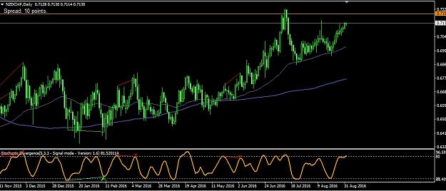 Click to Enlarge

Name: 2016-08-31 nzd-chf dia.jpg
Size: 137 KB