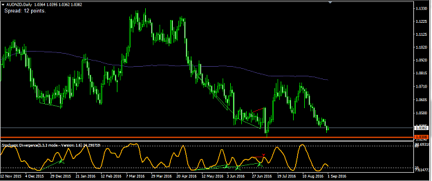 Click to Enlarge

Name: 2016-08-31 AUD-NZD dia.png
Size: 37 KB
