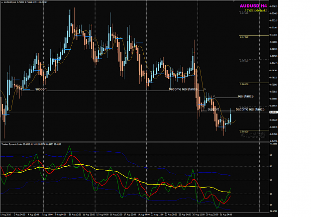 Click to Enlarge

Name: AUDUSD Week 35 H4 supp and res.png
Size: 53 KB