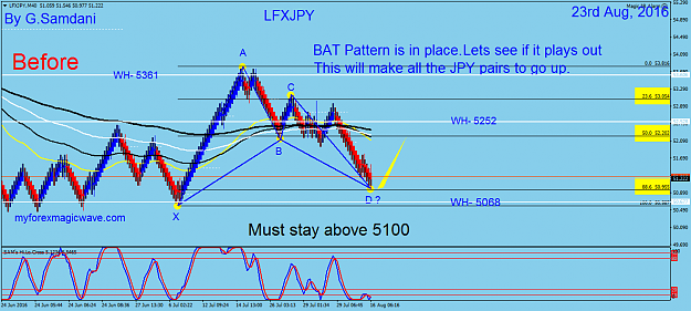 Click to Enlarge

Name: 64  LFXJPY  40 min  08-23-16. Before.png
Size: 57 KB