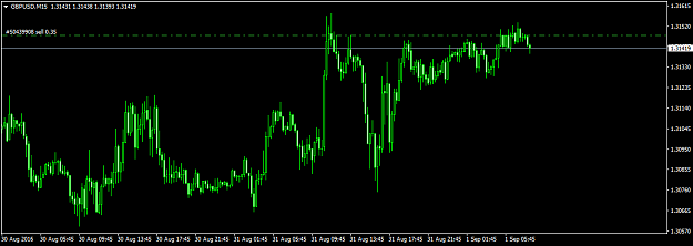 Click to Enlarge

Name: GBPUSDM15 out.png
Size: 30 KB