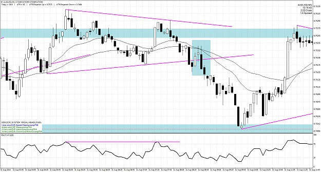 Click to Enlarge

Name: AUDUSDM5.png
Size: 78 KB