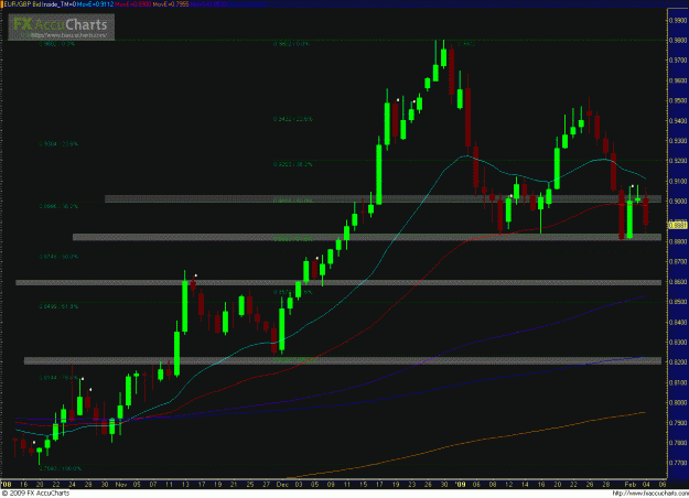 Click to Enlarge

Name: EURGBP 020409.GIF
Size: 46 KB