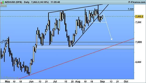 Click to Enlarge

Name: 1 nzd USD (DFB).png
Size: 28 KB