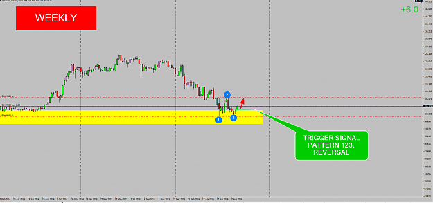 Click to Enlarge

Name: USDJPY WEEKLY.png
Size: 50 KB