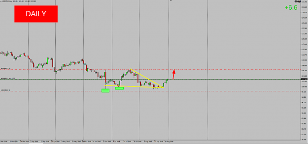 Click to Enlarge

Name: USDJPY DAILY.png
Size: 41 KB