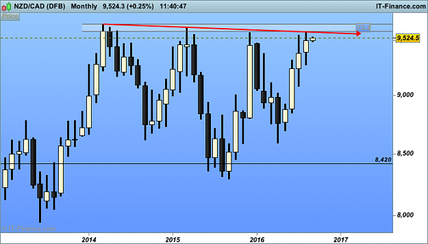 Click to Enlarge

Name: CAD (DFB).png
Size: 18 KB