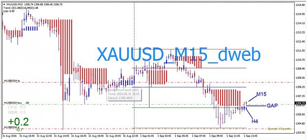Click to Enlarge

Name: R_D_dwebPriceTrend_xauusd 5.jpg
Size: 112 KB