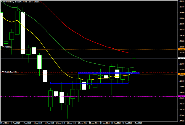Click to Enlarge

Name: GBPNZDDaily.png
Size: 38 KB
