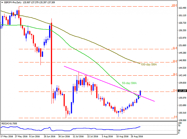 Click to Enlarge

Name: GBPJPY-ProDaily_01092016.png
Size: 31 KB