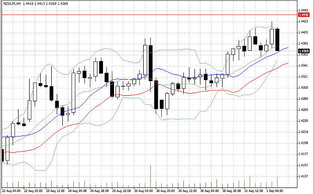 Click to Enlarge

Name: nzd lfx .png
Size: 43 KB