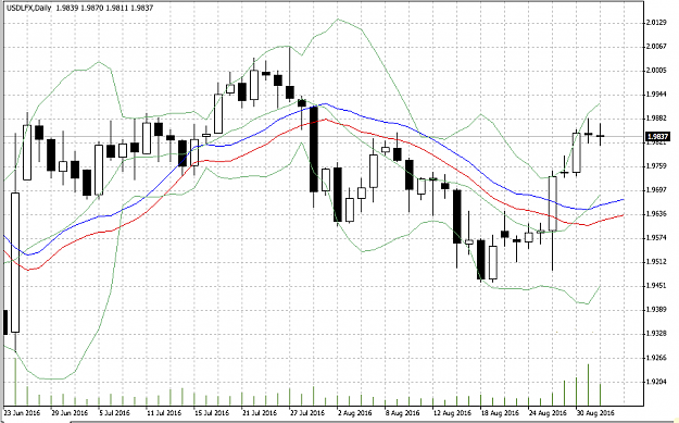 Click to Enlarge

Name: usd lfx .png
Size: 45 KB