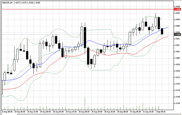 Click to Enlarge

Name: nzd lfx 2.png
Size: 43 KB