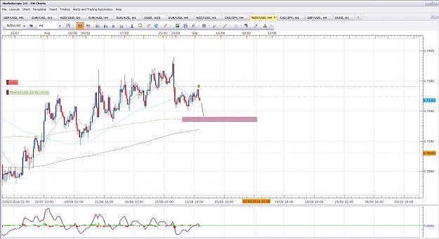 Click to Enlarge

Name: NzdUsd 4h 1.9.16.jpg
Size: 210 KB