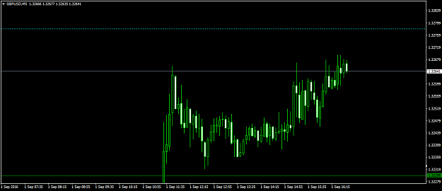 Click to Enlarge

Name: GBPUSDM5.png
Size: 31 KB