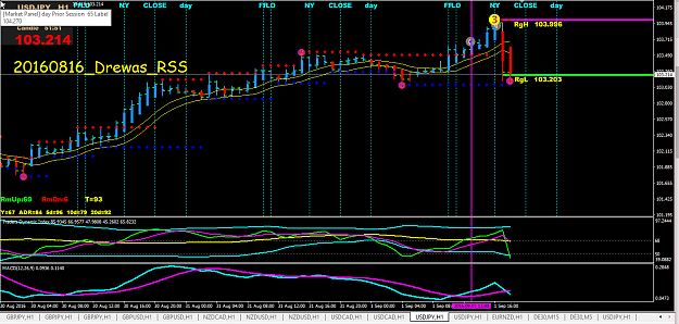 Click to Enlarge

Name: 2016-09-01 USDJPY.png
Size: 52 KB