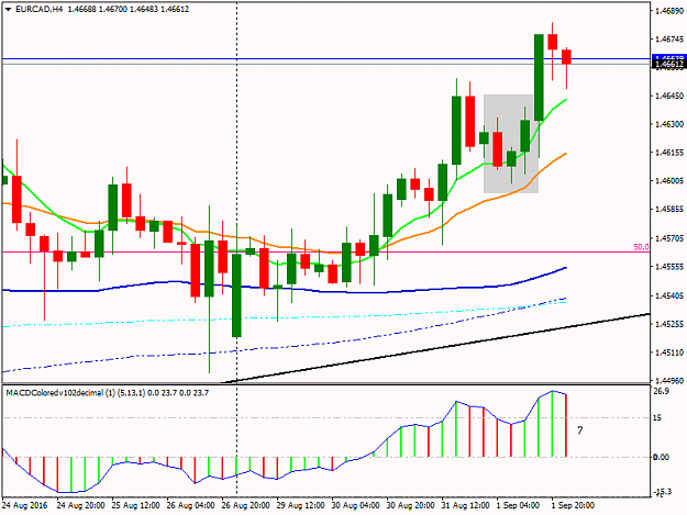 Click to Enlarge

Name: EURCADH4.png
Size: 35 KB