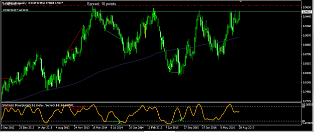 Click to Enlarge

Name: 2016-09-01 NZD-CAD DIA.png
Size: 27 KB