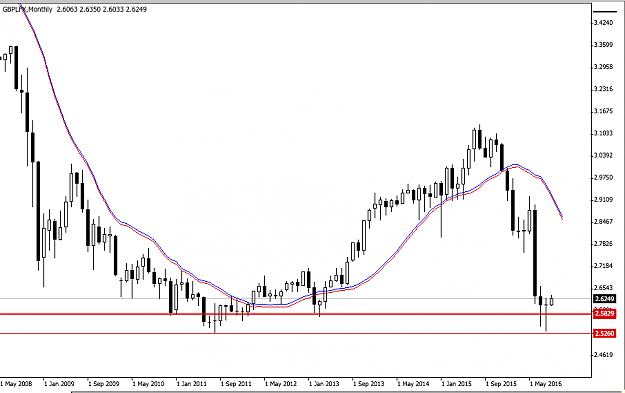 Click to Enlarge

Name: gbp lfx month .png
Size: 33 KB