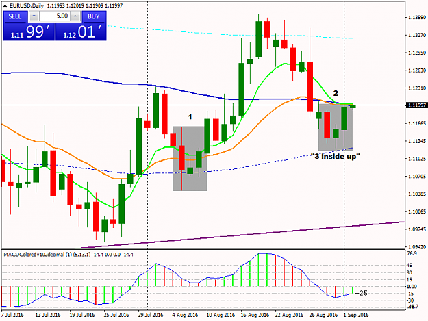 Click to Enlarge

Name: EURUSDDaily (Sep-2-2016).png
Size: 40 KB