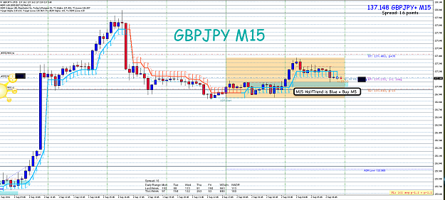 Click to Enlarge

Name: 2nd Sept 16 GBP:JPY M15 Buy Trade.png
Size: 126 KB