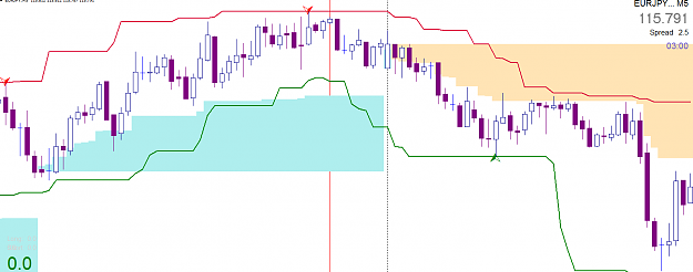 Click to Enlarge

Name: EURJPY dwebPriceTrend.PNG
Size: 35 KB