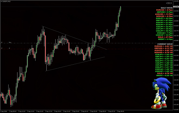 Click to Enlarge

Name: EURJPYM152.png
Size: 198 KB