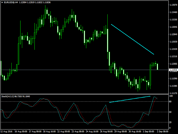 Click to Enlarge

Name: EURUSD@H4.png
Size: 30 KB